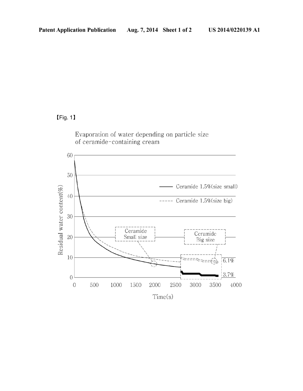 SKIN COMPOSITION FOR EXTERNAL USE CONTAINING CERAMIDES - diagram, schematic, and image 02