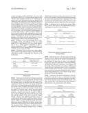 PREPARATION COMPRISING AMINO ACIDS AND PLANTS AND ITS ACTIVITY IN THE     ALCOHOL DETOXIFICATION diagram and image