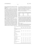 ULTRASONICALLY-TREATED NUTRITIONAL PRODUCTS HAVING EXTENDED SHELF LIFE diagram and image