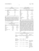 FOOD-GRADE FLOUR FROM DRY FRACTIONATED CORN GERM AND COLLET COMPOSITION     AND METHOD FOR PRODUCING SAME diagram and image