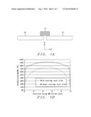 Patterned MR Device with Controlled Shape Anisotropy diagram and image