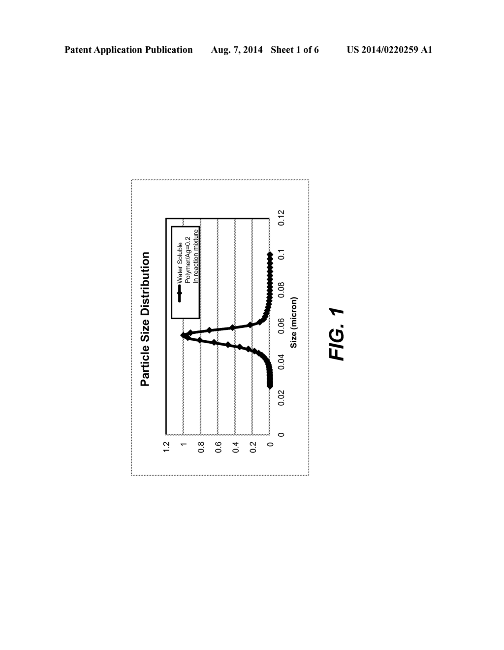 MAKING A CONDUCTIVE ARTICLE - diagram, schematic, and image 02