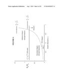 Glass Articles Having Films with Moderate Adhesion and Retained Strength diagram and image