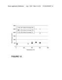 Glass Articles Having Films with Moderate Adhesion and Retained Strength diagram and image