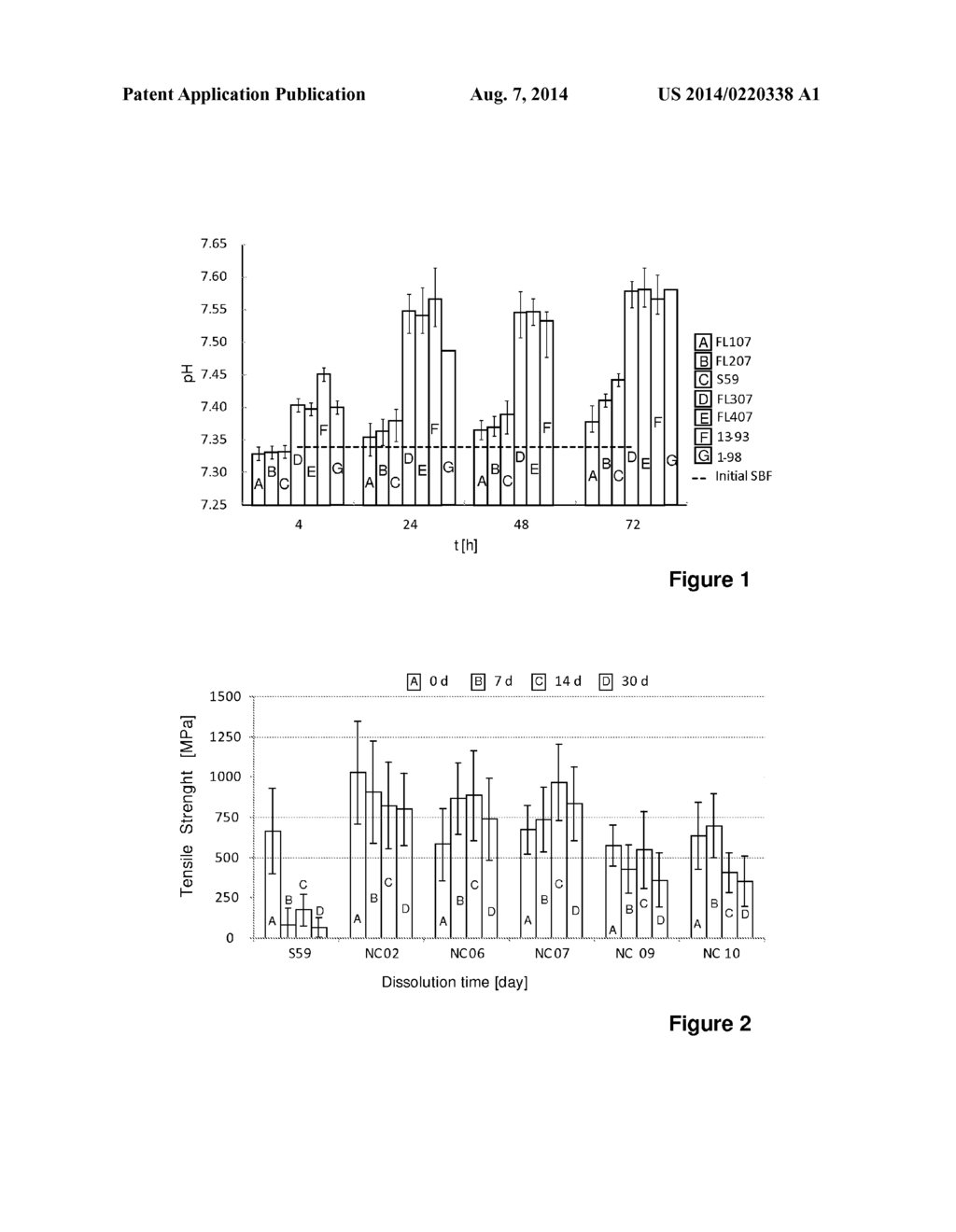 RESORBABLE AND BIOCOMPATIBLE FIBRE GLASS COMPOSITIONS AND THEIR USES - diagram, schematic, and image 02