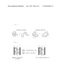 COMPOSITION FOR GEL POLYMER ELECTROLYTE AND LITHIUM SECONDARY BATTERY     INCLUDING THE SAME diagram and image