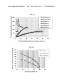 NONAQUEOUS ELECTROLYTE SECONDARY BATTERY AND CATHODE SHEET THEREFOR diagram and image