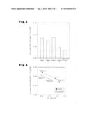 CATALYST PARTICLES, CATALYST INK, ELECTRODE CATALYST LAYER FOR FUEL CELLS,     MEMBRANE ELECTRODE ASSEMBLY, POLYMER ELECTROLYTE FUEL CELL, METHOD FOR     PRODUCING CATALYST PARTICLES AND METHOD FOR PRODUCING CATALYST INK diagram and image