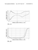 Catalyst Assembly Including an Intermetallic Compound of Iridium And     Tungsten diagram and image