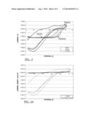 Catalyst Assembly Including an Intermetallic Compound of Iridium And     Tungsten diagram and image