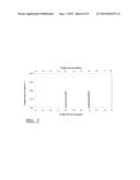 Catalyst Assembly Including an Intermetallic Compound of Iridium And     Tungsten diagram and image