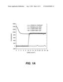 Resist Performance for the Negative Tone Develop Organic Development     Process diagram and image