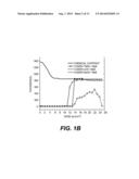 Resist Performance for the Negative Tone Develop Organic Development     Process diagram and image