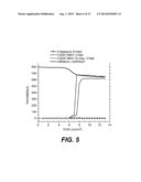 Resist Performance for the Negative Tone Develop Organic Development     Process diagram and image