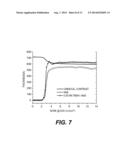 Resist Performance for the Negative Tone Develop Organic Development     Process diagram and image