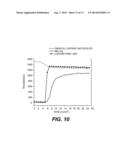 Resist Performance for the Negative Tone Develop Organic Development     Process diagram and image