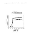 Resist Performance for the Negative Tone Develop Organic Development     Process diagram and image