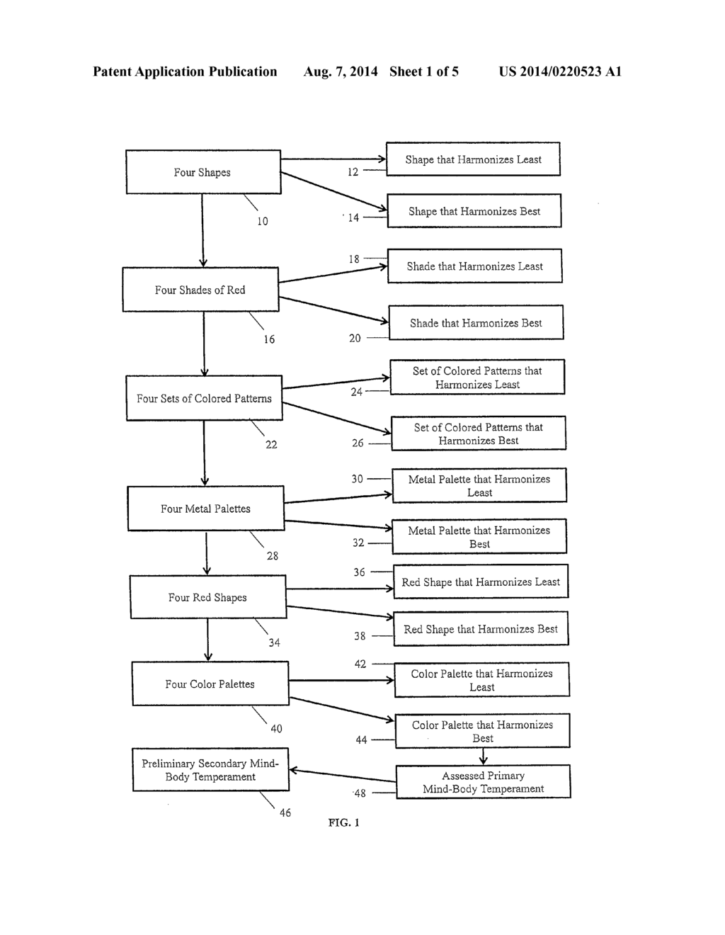 METHODS OF ANALYZING AN INDIVIDUAL'S PERSONALITY - diagram, schematic, and image 02