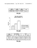 BLOOD COLLECTION DEVICES CONTAINING CONTACT PATHWAY INHIBITION ADDITIVES diagram and image