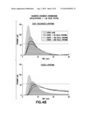 BLOOD COLLECTION DEVICES CONTAINING CONTACT PATHWAY INHIBITION ADDITIVES diagram and image