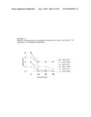 Enzymatic Conversion of Blood Group A, B, and AB Red Blood Cells Using     alpha-N-Acetylgalactosaminidases and alpha-Galactosidases with Unique     Substrate Specificities and Kinetic Properties diagram and image