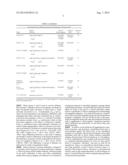 Enzymatic Conversion of Blood Group A, B, and AB Red Blood Cells Using     alpha-N-Acetylgalactosaminidases and alpha-Galactosidases with Unique     Substrate Specificities and Kinetic Properties diagram and image