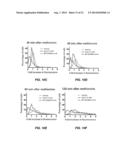 METHODS FOR RNA DETECTION AND QUANTIFICATION diagram and image