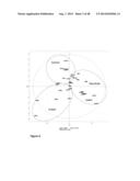 MATERIALS AND METHODS FOR DETERMINING SENSITIVITY POTENTIAL OF COMPOUNDS diagram and image