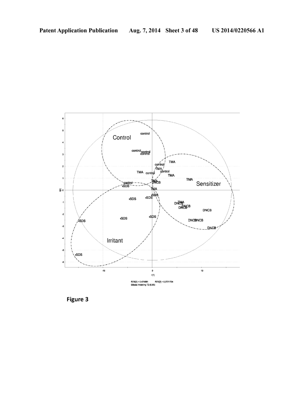 MATERIALS AND METHODS FOR DETERMINING SENSITIVITY POTENTIAL OF COMPOUNDS - diagram, schematic, and image 04