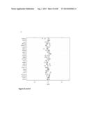 MATERIALS AND METHODS FOR DETERMINING SENSITIVITY POTENTIAL OF COMPOUNDS diagram and image