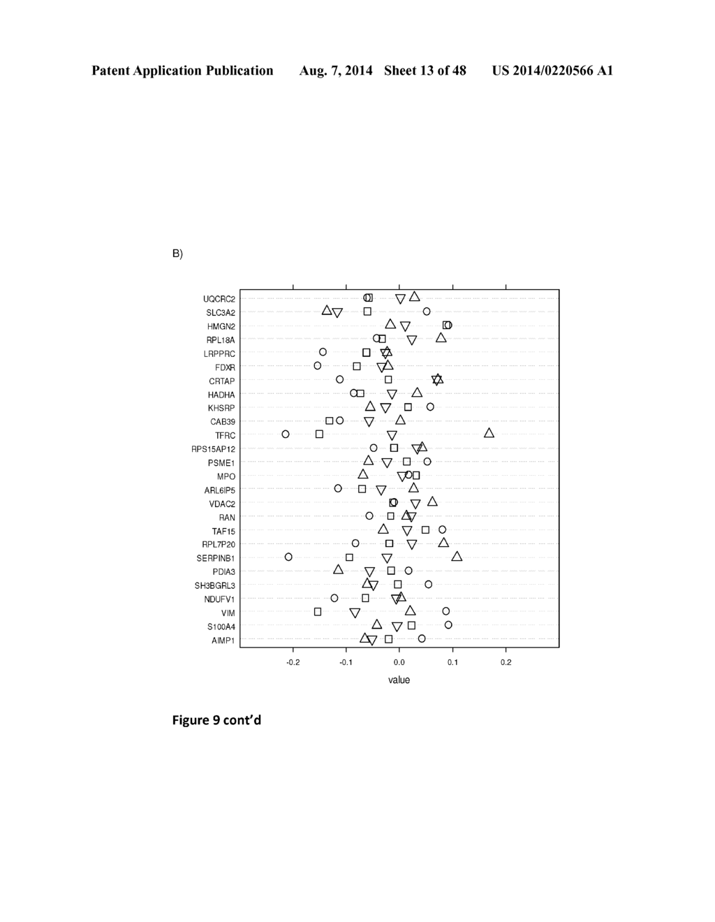 MATERIALS AND METHODS FOR DETERMINING SENSITIVITY POTENTIAL OF COMPOUNDS - diagram, schematic, and image 14