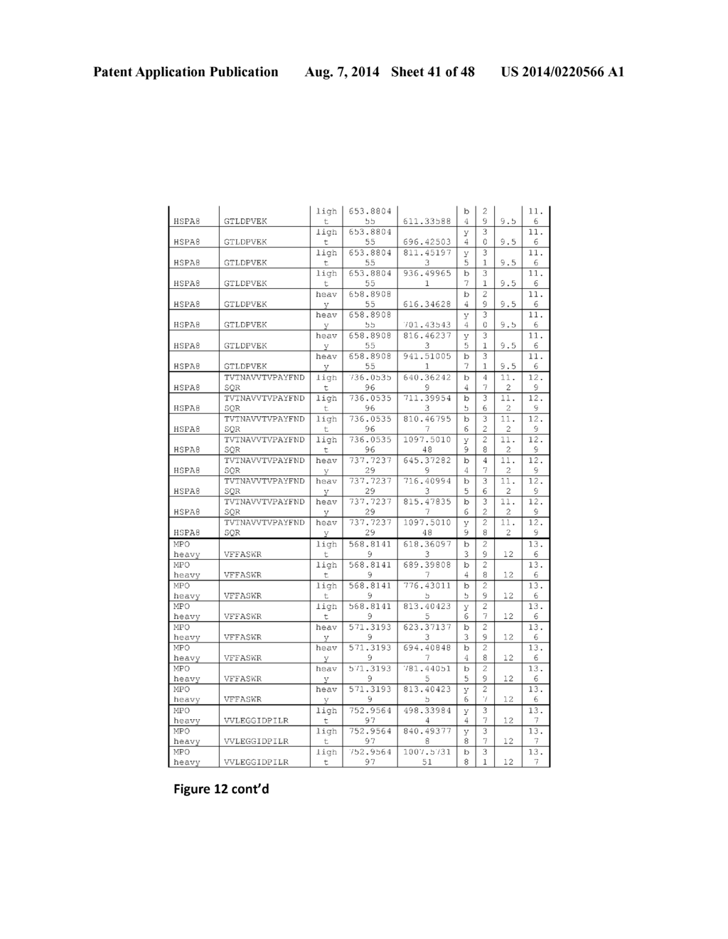 MATERIALS AND METHODS FOR DETERMINING SENSITIVITY POTENTIAL OF COMPOUNDS - diagram, schematic, and image 42