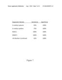 METHOD AND SYSTEM TO DETECT, DIAGNOSE, AND MONITOR THE PROGRESSION OF     ALZHEIMER S DISEASE diagram and image