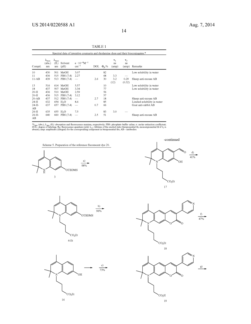 FLUORESCENT DYES WITH PHOSPHORYLATED HYDROXYMETHYL GROUPS AND THEIR USE IN     LIGHT MICROSCOPY AND IMAGING TECHNIQUES - diagram, schematic, and image 20