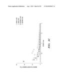 DIALYSIS LIKE THERAPEUTIC (DLT) DEVICE diagram and image