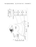 DIALYSIS LIKE THERAPEUTIC (DLT) DEVICE diagram and image