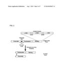 Degradable Clostridial Toxins diagram and image