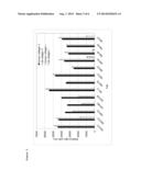 Antibodies binding human collagen II diagram and image