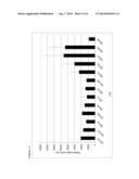 Antibodies binding human collagen II diagram and image