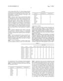 Antibodies binding human collagen II diagram and image