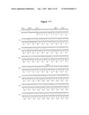 Recombinant Butyrylcholinesterases and Truncates Thereof diagram and image