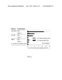 PLATFORM OF DENDRITIC CELL (DC)-BASED VACCINATION diagram and image