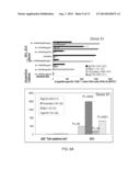 PLATFORM OF DENDRITIC CELL (DC)-BASED VACCINATION diagram and image