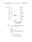 PLATFORM OF DENDRITIC CELL (DC)-BASED VACCINATION diagram and image