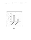 XENO-FREE AND A FEEDER FREE SELF-RENEWAL EXTRACELLULAR MATRIX FOR     LONG-TERM MAINTENANCE OF UNDIFFERENTIATED HUMAN PLURIPOTENT STEM CELLS     AND METHOD OF SYNTHESIZING THE SAME diagram and image