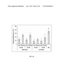 XENO-FREE AND A FEEDER FREE SELF-RENEWAL EXTRACELLULAR MATRIX FOR     LONG-TERM MAINTENANCE OF UNDIFFERENTIATED HUMAN PLURIPOTENT STEM CELLS     AND METHOD OF SYNTHESIZING THE SAME diagram and image