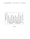 XENO-FREE AND A FEEDER FREE SELF-RENEWAL EXTRACELLULAR MATRIX FOR     LONG-TERM MAINTENANCE OF UNDIFFERENTIATED HUMAN PLURIPOTENT STEM CELLS     AND METHOD OF SYNTHESIZING THE SAME diagram and image