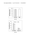 XENO-FREE AND A FEEDER FREE SELF-RENEWAL EXTRACELLULAR MATRIX FOR     LONG-TERM MAINTENANCE OF UNDIFFERENTIATED HUMAN PLURIPOTENT STEM CELLS     AND METHOD OF SYNTHESIZING THE SAME diagram and image