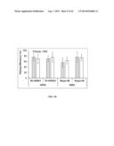 XENO-FREE AND A FEEDER FREE SELF-RENEWAL EXTRACELLULAR MATRIX FOR     LONG-TERM MAINTENANCE OF UNDIFFERENTIATED HUMAN PLURIPOTENT STEM CELLS     AND METHOD OF SYNTHESIZING THE SAME diagram and image