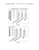 XENO-FREE AND A FEEDER FREE SELF-RENEWAL EXTRACELLULAR MATRIX FOR     LONG-TERM MAINTENANCE OF UNDIFFERENTIATED HUMAN PLURIPOTENT STEM CELLS     AND METHOD OF SYNTHESIZING THE SAME diagram and image